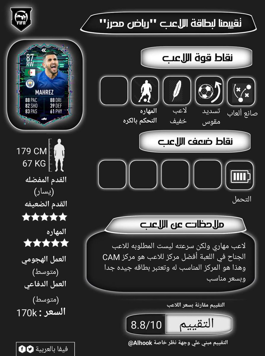 CoinsTaxi's tweet photo. - تقييم لبطاقة اللاعب '' رياض محرز''

¶ التقييم بناء على وجهة نظر خاصة
¶ التقييم مقارنه بالسعر
¶ التقييم يم��ل التجربه في الوقت الحالي https://t.co/1aoeTMGwvd