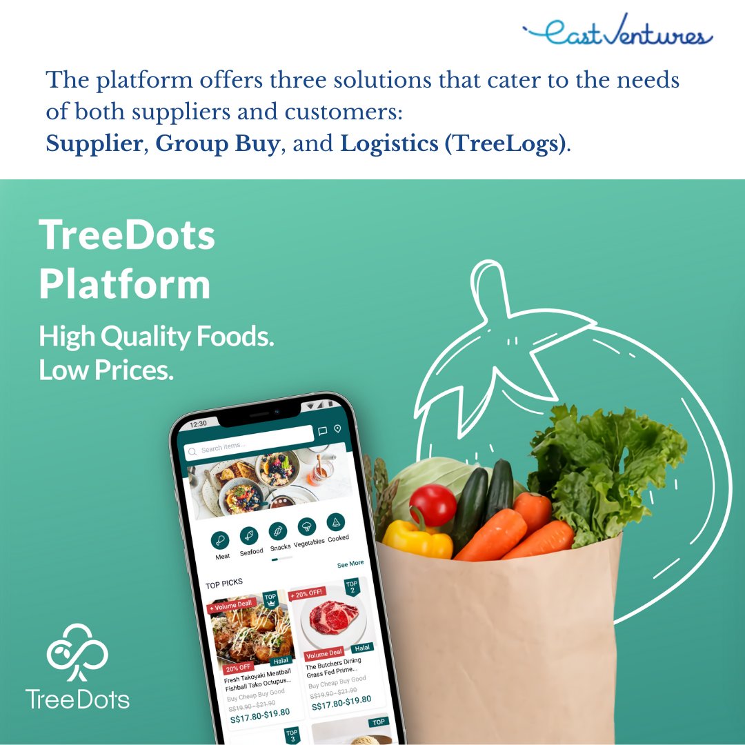 East Ventures tweet media