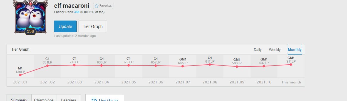 Hello, I am LFT for 2022 as a Jungler,
- 2x BM winner
- EUM groups (😁🙂)
-Ultraliga residency
-Confident in carry playstyle

RT &amp; Likes appreciated