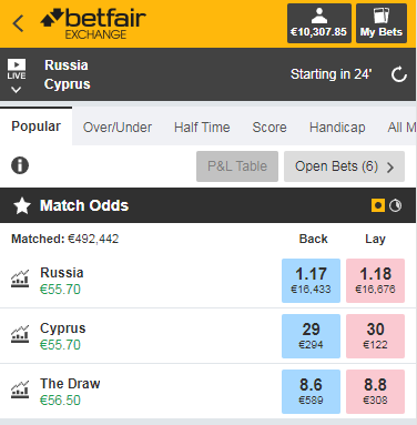 DragosT90's tweet photo. I ❤️ love pre-match trading 🥷
5⃣% ROI in this match, before kick-off...
Do you guys trade pre-match?
#footballtrading #fulltimetrading https://t.co/Ib5oRgaHXz