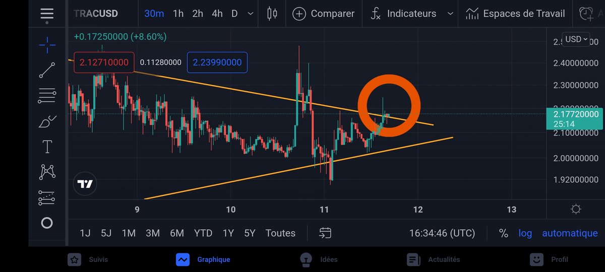 Edsouvarine's tweet photo. $TRAC MAY BE SOMERHING HAPPENING 👀👀🤫 https://t.co/aQpCLWCG3F
