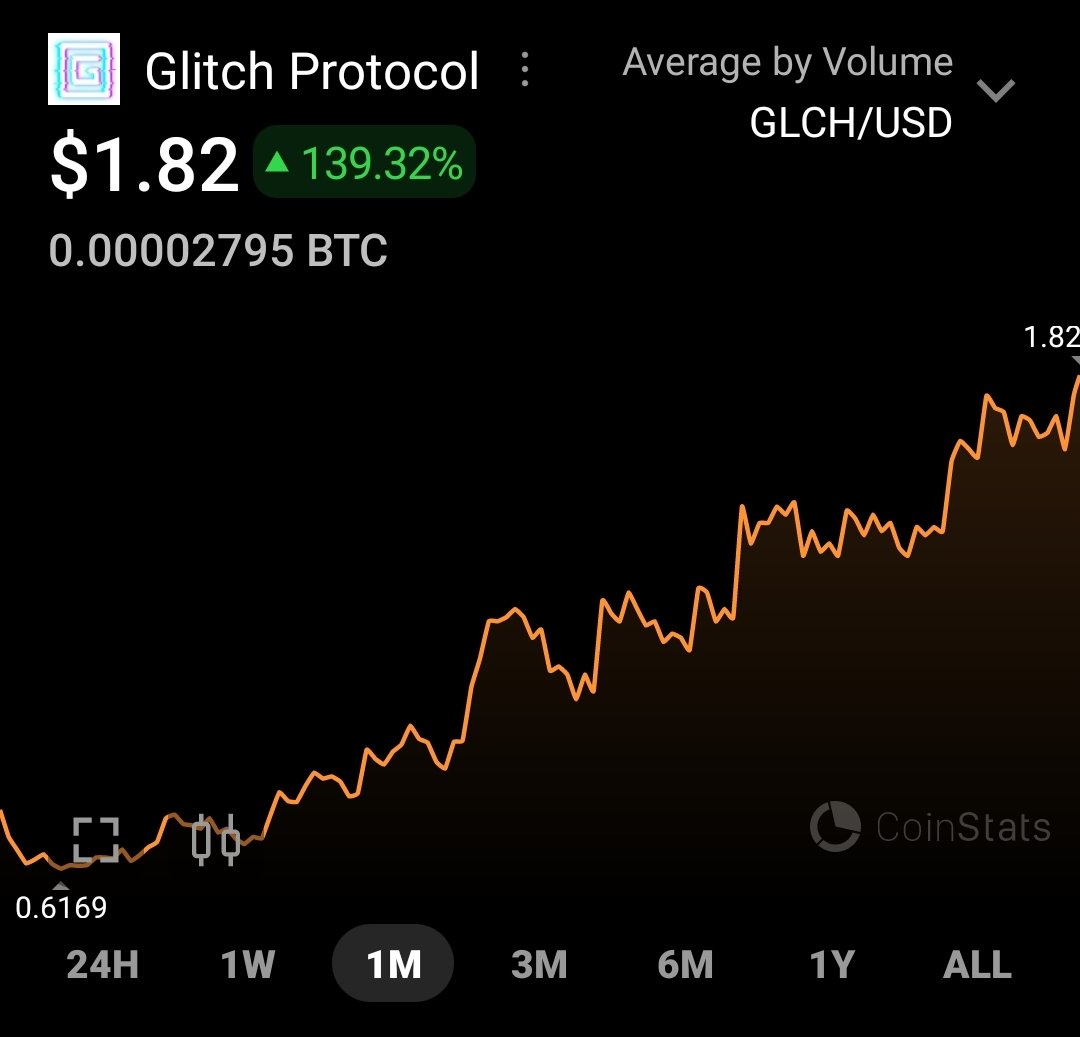 cryptonite69's tweet image. $glch up only. Because it is good. Very good. Very underrated. Sooo much room to grow!! @GlitchProtocol