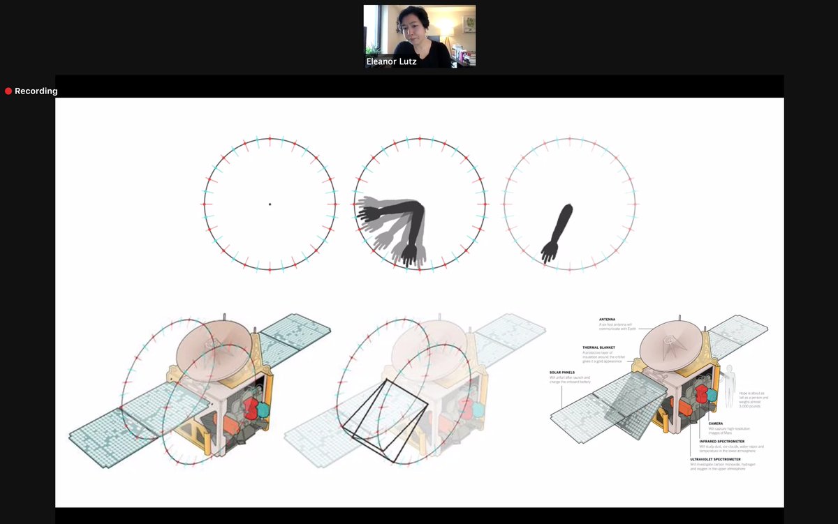 AlliTorban's tweet photo. tip from Eleanor Lutz to make an animation look more lifelike: add an extra frame at the beginning and end (ease in and out) #encore21 #dataviz https://t.co/jPBCS3Vvn5
