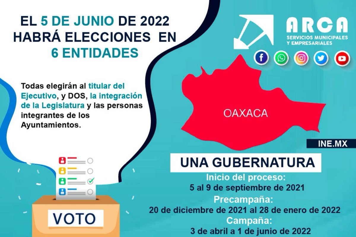 colectivo_ARCA's tweet photo. 🗣 El 5 de Junio de 2022 habrá elecciones en 6 entidades y en #Oaxaca se renovará la #gubernatura.

👉🏻 Conoce las fechas importantes para este proceso electoral. 

📲 9513075117
𝘊𝘰𝘯 𝘈𝘙𝘊𝘈 𝘵𝘶 𝘢𝘥𝘮𝘪𝘯𝘪𝘴𝘵𝘳𝘢𝘤𝘪ó𝘯 𝘴𝘦𝘳á 𝘥𝘦 𝘣𝘶𝘦𝘯𝘰𝘴 𝘳𝘦𝘴𝘶𝘭𝘵𝘢𝘥𝘰𝘴. https://t.co/D9tnMg32Ag