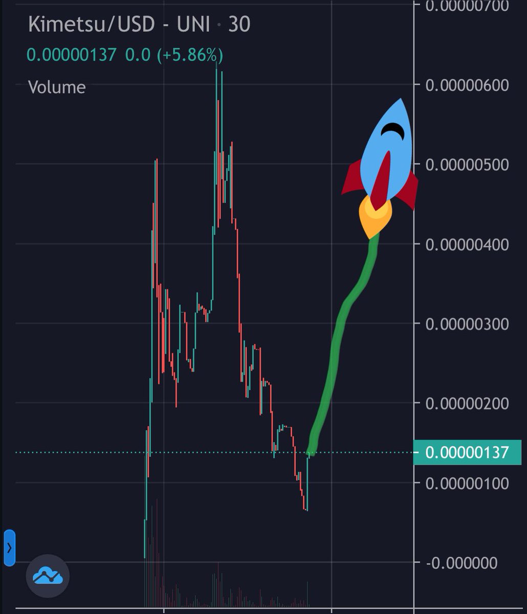 Ralvero's tweet photo. Kimetsu Inu | @KimetsuInuToken crossed over 6M marketcap and is now sitting at 1M marketcap! 📈

I think it's the perfect entry for Kimetsu since the team has huge development plans and marketing funds! ☑️🤝

📈: https://t.co/7w58zd9ygk

💬: https://t.co/6mCIgutoh1 https://t.co/OuAMp7ZITR