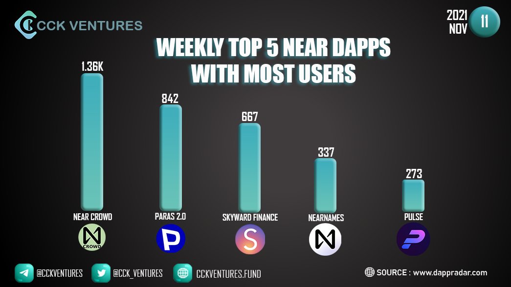 CCK Ventures tweet media