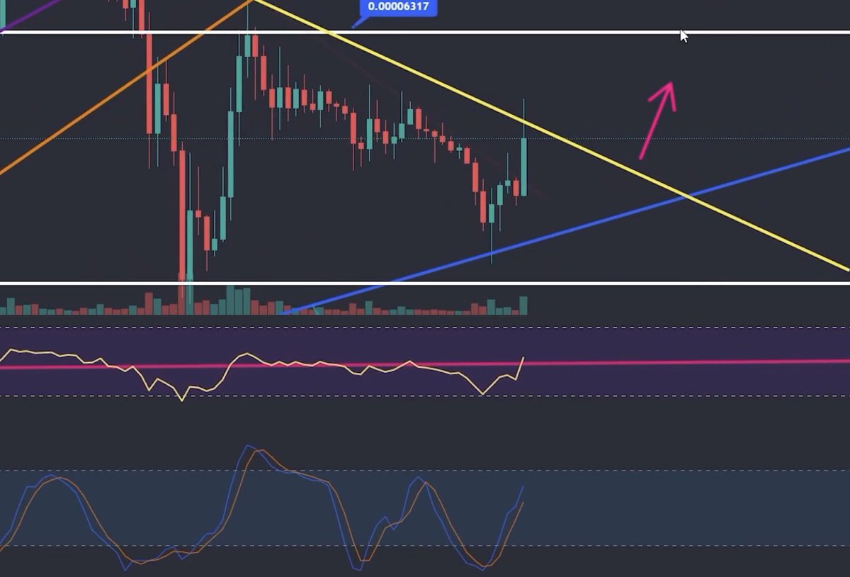 DutchCryptoGeek's tweet photo. Almost there!!! Prepare for take off! 🚀🚀 https://t.co/qWoQkR25g9