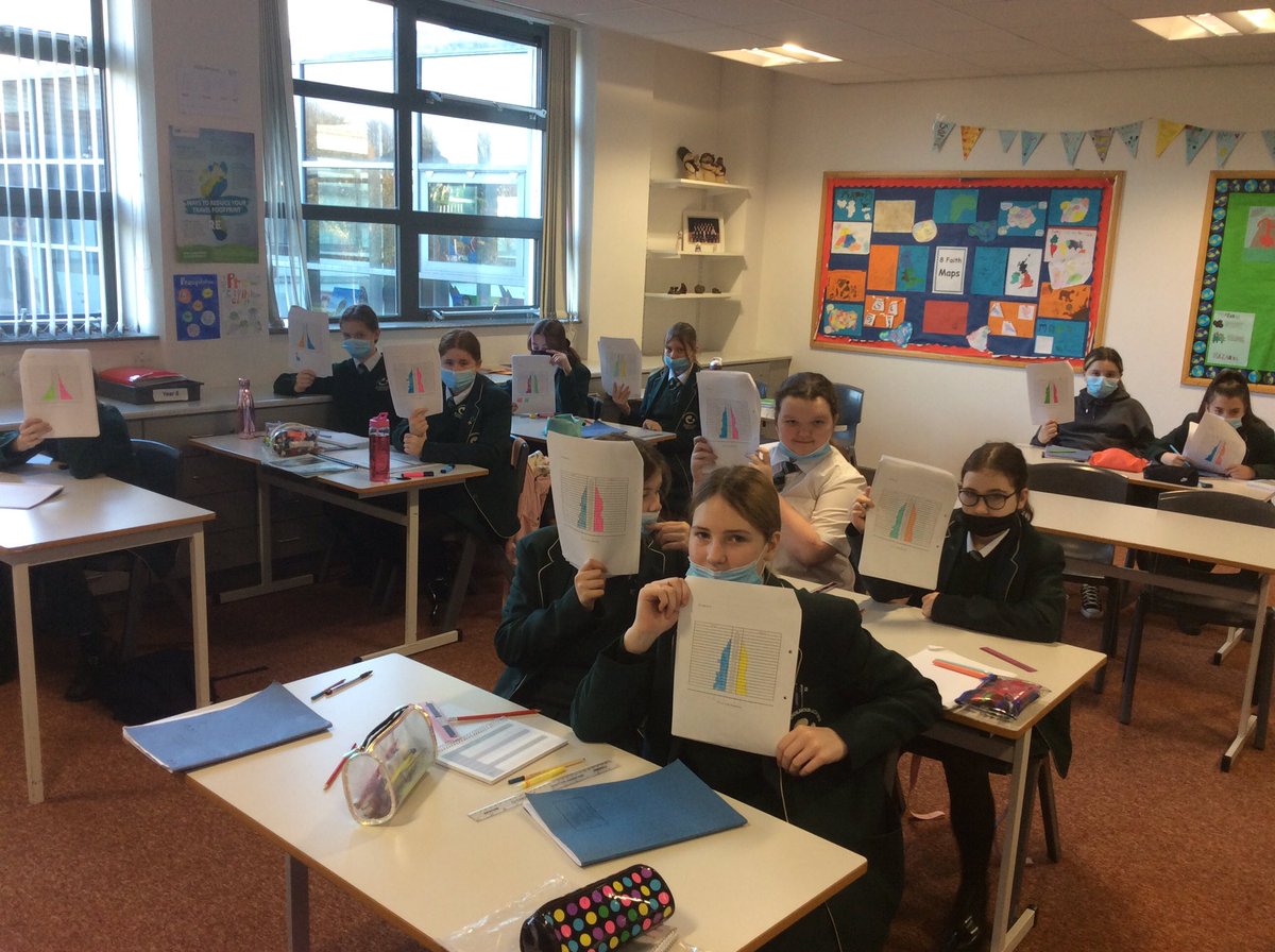 Stceciliasgeog's tweet photo. 9 Grace pupils displaying their impressive #PopulationPyramids. Today, they developed their skills in data analysis and presentation. Well done! #GeographySkills @StCeciliasDerry https://t.co/mH9lrThPc3