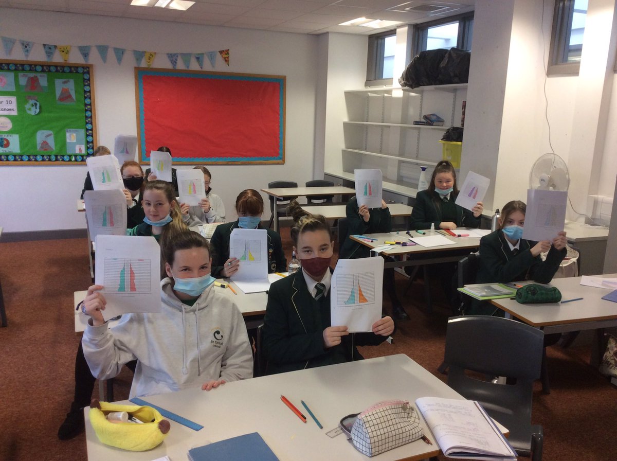 Stceciliasgeog's tweet photo. 9 Grace pupils displaying their impressive #PopulationPyramids. Today, they developed their skills in data analysis and presentation. Well done! #GeographySkills @StCeciliasDerry https://t.co/mH9lrThPc3