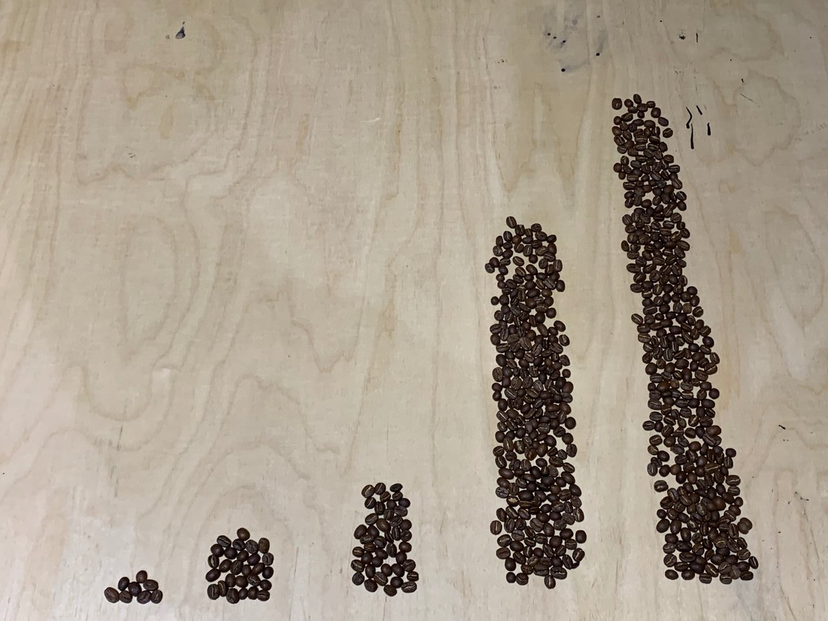 amuukkonen's tweet photo. Sain kutsun puhumaan kauppakamaripäiville Lehmus Roasterysta. Ajattelin että näinä aikoina peruspresejä kaikki ovat nähneet varmaan riittämiin, joten yritin rakennella esityksen kahvipapujen varaan. Ohessa muutama kuva. Kiitos kuulijoille! #kauppakamaripäivät https://t.co/assAJAOWTH