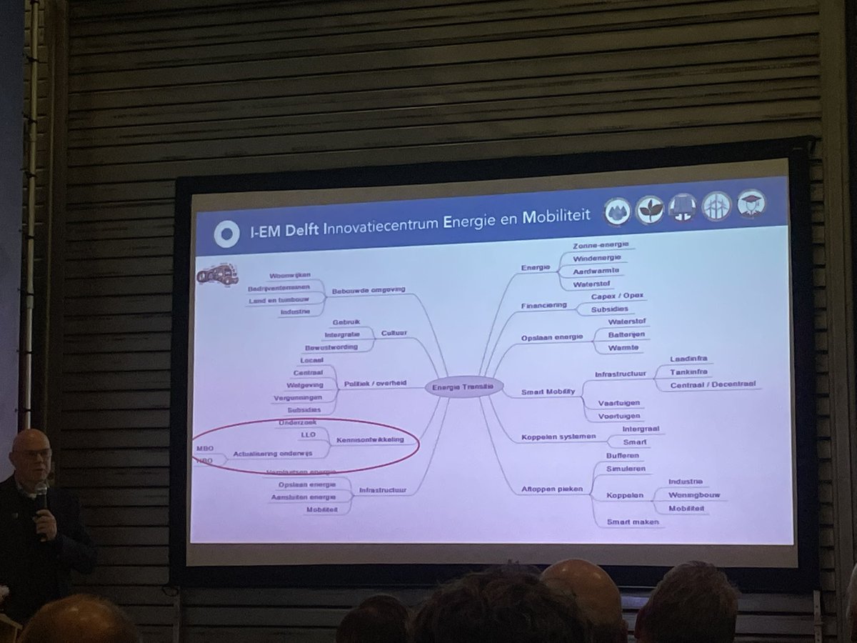 MarcoSteek's tweet photo. Lancering van @DelftEm, innovatiecentrum Energie en Mobiliteit in @GemeenteDelft, een prachtige werkplaats voor kennisontwikkeling om de energietransitie handen en voeten te geven ! Ook onderdeel van #EnergieSwitch. https://t.co/PUdczSVIXP