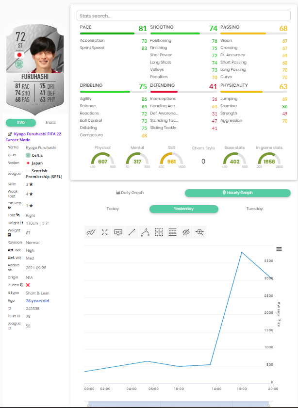 fpl_tonnta's tweet photo. GG if you invested! 700% profit margin when Silver Lounge launched! 💪 

Follow for more free #FIFA22 Trading Tips and Advice!

#FUT #UltimateTeam #FUTCommunity #Coins #Celtic #Japan https://t.co/3hReq3WJhw