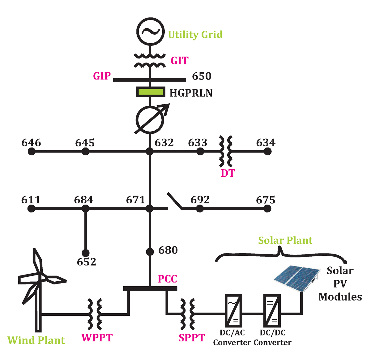 energies_mdpi's tweet photo. #mdpienergies #highlycitedpaper
An Algorithm for Recognition of Fault Conditions in the Utility Grid with Renewable Energy Penetration
👉https://t.co/PkVy6OAaDI
#FaultConditions
#UtilityGrid
@JIT_JAIPUR
@UniSalerno https://t.co/bnJGEFwOnA