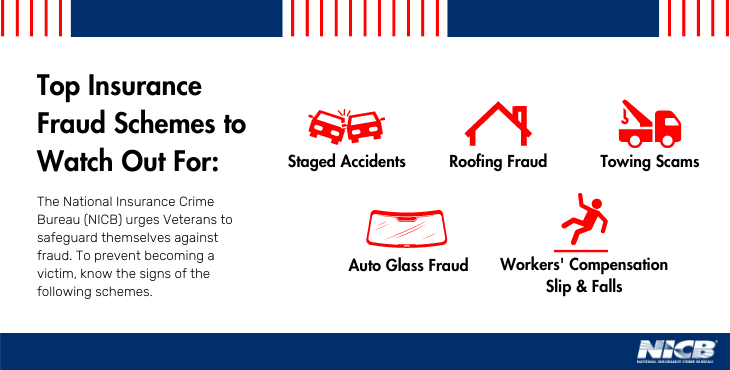 insurancecrime's tweet photo. #InsuranceCrime impacts everyone, and that includes our Veterans. The NICB urges Veterans to safeguard themselves against fraud. To prevent becoming a victim, know the signs of the following schemes. Read more: https://t.co/FFvQJk9HAl #VeteransDay #InsuranceFraud https://t.co/4Pf2IskNhz