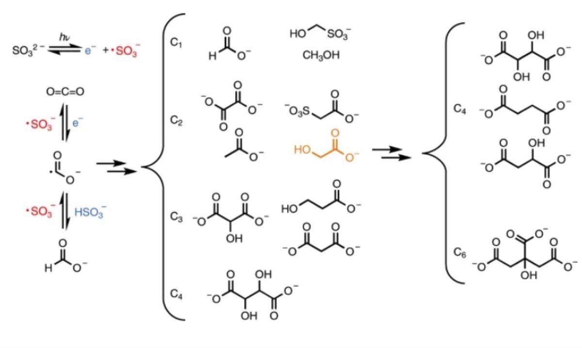 Prebiotic Chemistry tweet media