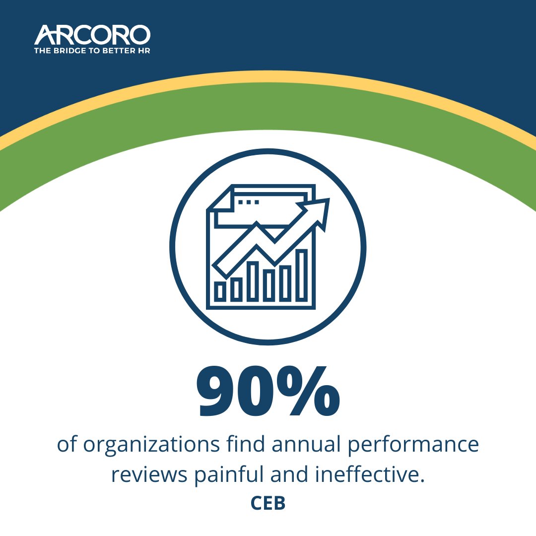 arcorohr's tweet photo. 76% of organizations are reinventing their performance management to be more continuous to satisfy the needs of their workers - what are you doing to develop your employees?
#PerformanceManagement #Software #Arcoro #HR #HumanResources https://t.co/KfYnz95Gle