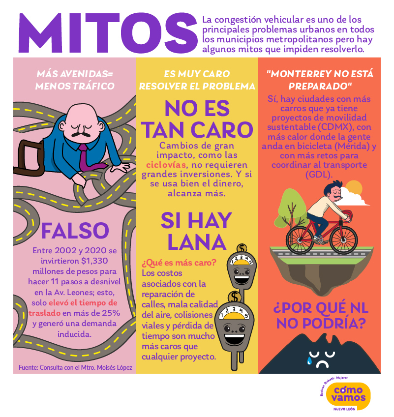 ¡Por más opciones de movilidad!
🚲🚶‍♂️Es importante tener ciudades con infraestructura que, sin importar cómo decidas moverte, puedas hacerlo de forma libre, segura y rápida, respetando siempre la pirámide de la #movilidad