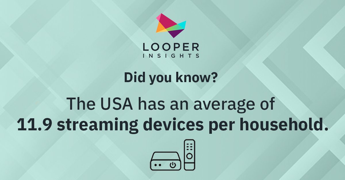 looperinsights's tweet photo. Did you know? https://t.co/c9FKvJJ4JD