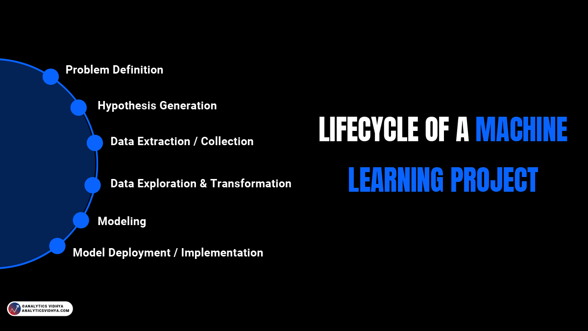 AnalyticsVidhya's tweet photo. Interested in MACHINE LEARNING? Start studying now for FREE: https://t.co/ptPuEmaiY0 

FREE Machine Learning Certification Course
#machinelearning #AI #engineering #neverstoplearning #education #certification #machinelearningcertification https://t.co/OCkEho1mio