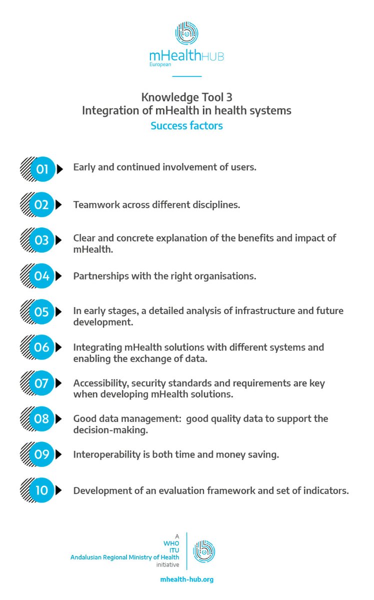 EUmHealthHub's tweet photo. Check out this guide! 👀
Looking for a collection of experiences and approaches relevant 🗂️ to the implementation of #mHealth solutions 📱 in existing 🏥 healthcare systems? #EuropeanmHealthHub has collected them.
#HubLearning #Boostmhealth
https://t.co/25XdFc97EU https://t.co/qyYzbstMeL