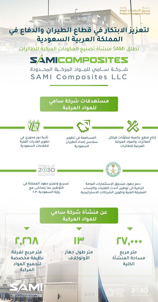 الشركة السعودية للصناعات العسكرية سامي تعلن عن إطلاق منشأة تحت اسم  ( شركة سامي للمواد المُركَّبة ال...