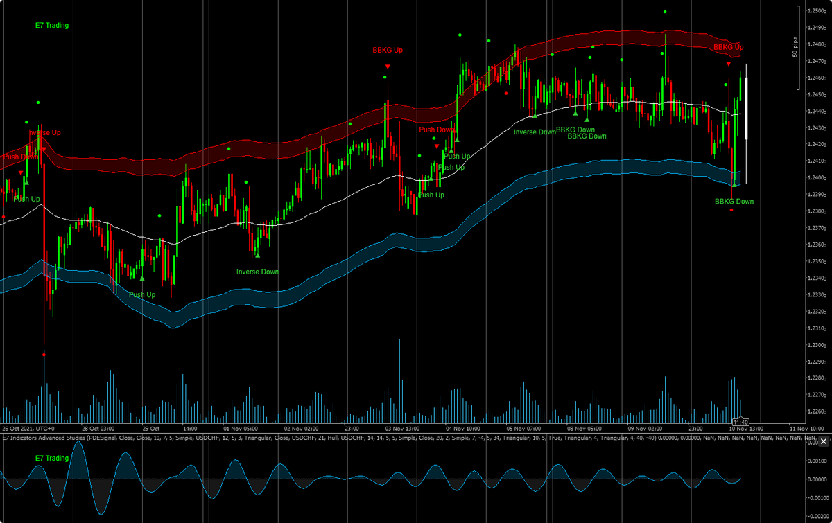GWAVE16's tweet photo. Effective Trading #USDCAD https://t.co/emmW1Wh5eo