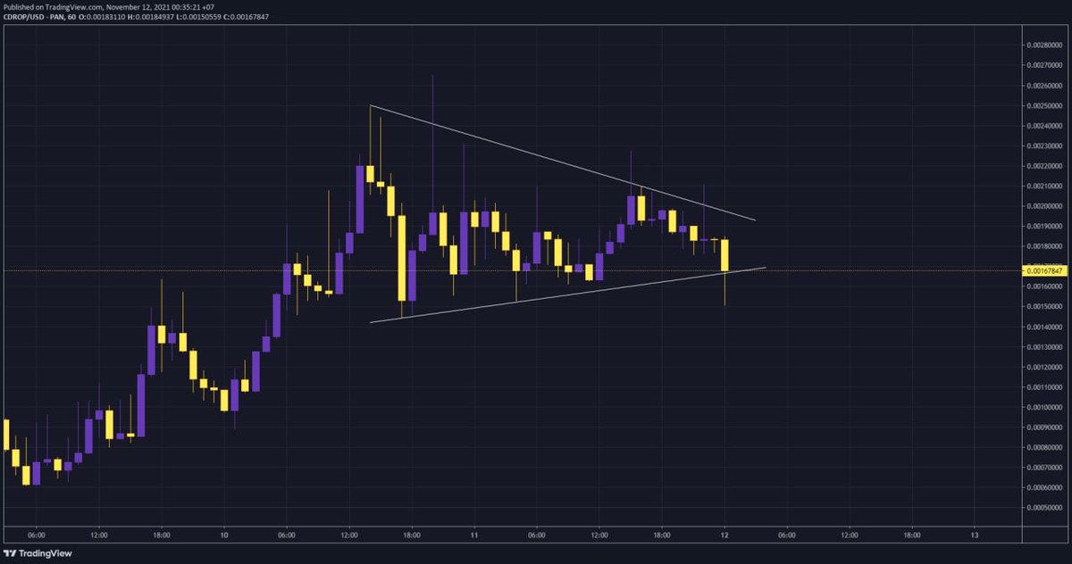 DonWedge's tweet photo. Are you ready for the next leg up anon? 

$CDROP TO $1B MARKETCAP 
YOU SRE STILL EARLY, IM BUYING ALL THE FUCKING DIPS!

https://t.co/GNZqK42GIQ https://t.co/6KaaIshvTt