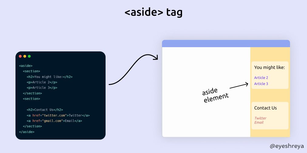 What Is An Element In Html Give Example What Is An Element In Html Give Example