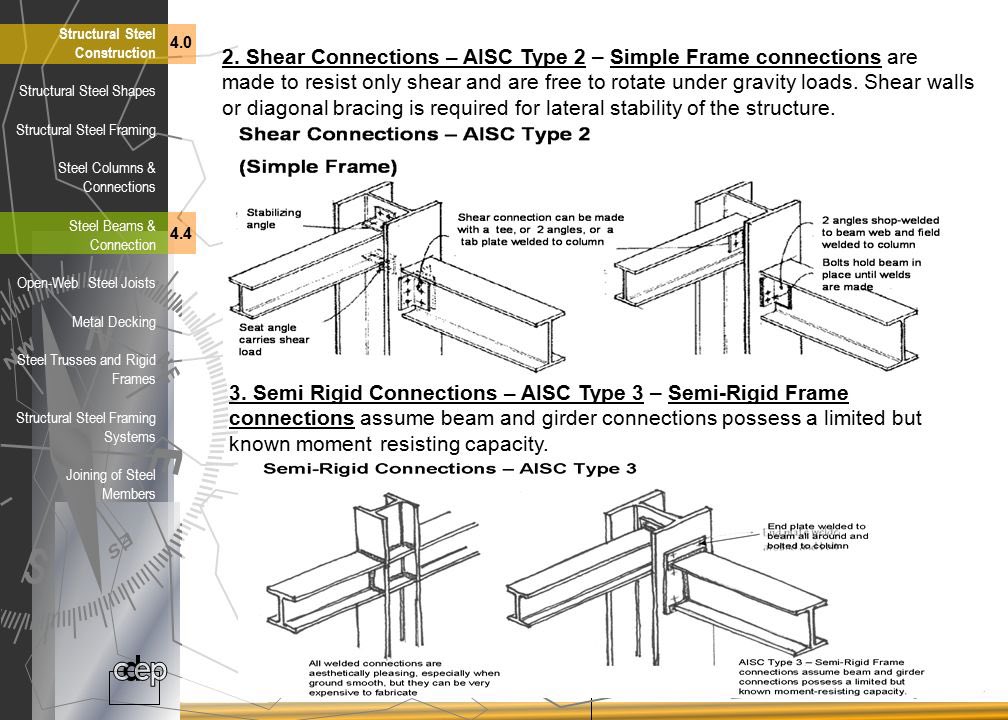jbal0615's tweet photo. Steel in construction is an essential component and plays a very important role in the construction industry. #bcn2210 #fiu #fiumossschool #construction @FIU_MossSchool https://t.co/OSZP8yA8zz