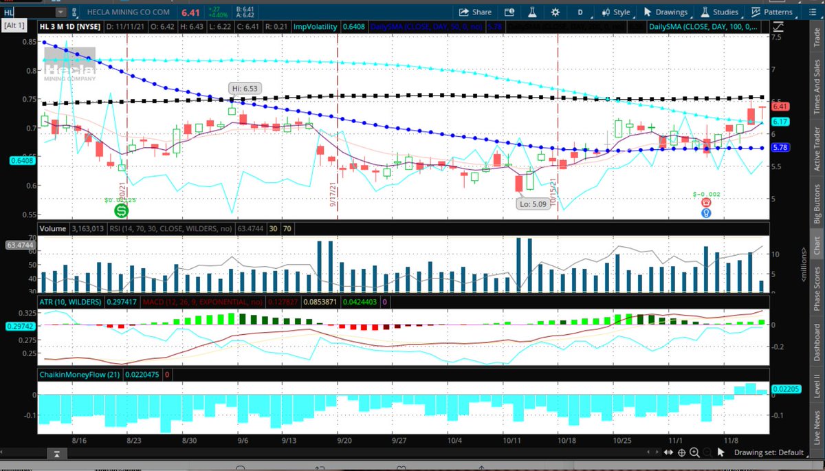 Fredbenz0's tweet image. $HL #INTHISMFER