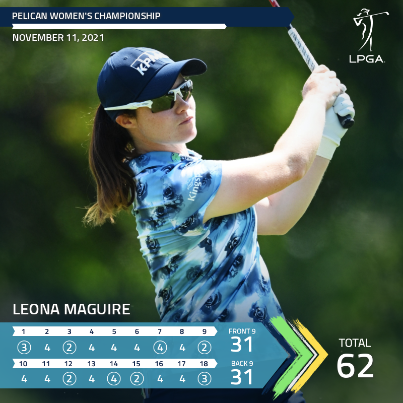 A hot round for <a href="/leona_maguire/">Leona Maguire</a>! 🔥 

She's currently leading the way on day one after firing an 8-under 62!