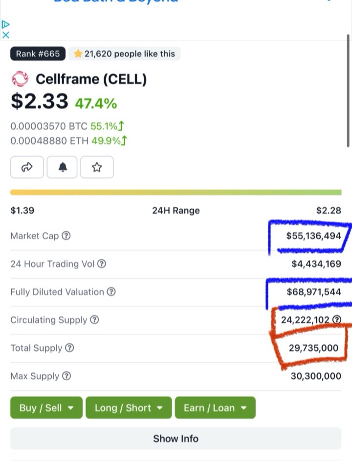 CryptoExpert101's tweet photo. The blue &amp; red circuled areas tell A LOT about #Cellframe $CELL and why $10+ is imminent

Sell pressure is low and will continue to drop…

#parachain Gang: #DOT #KSM #CELL https://t.co/MPDLCe32WP