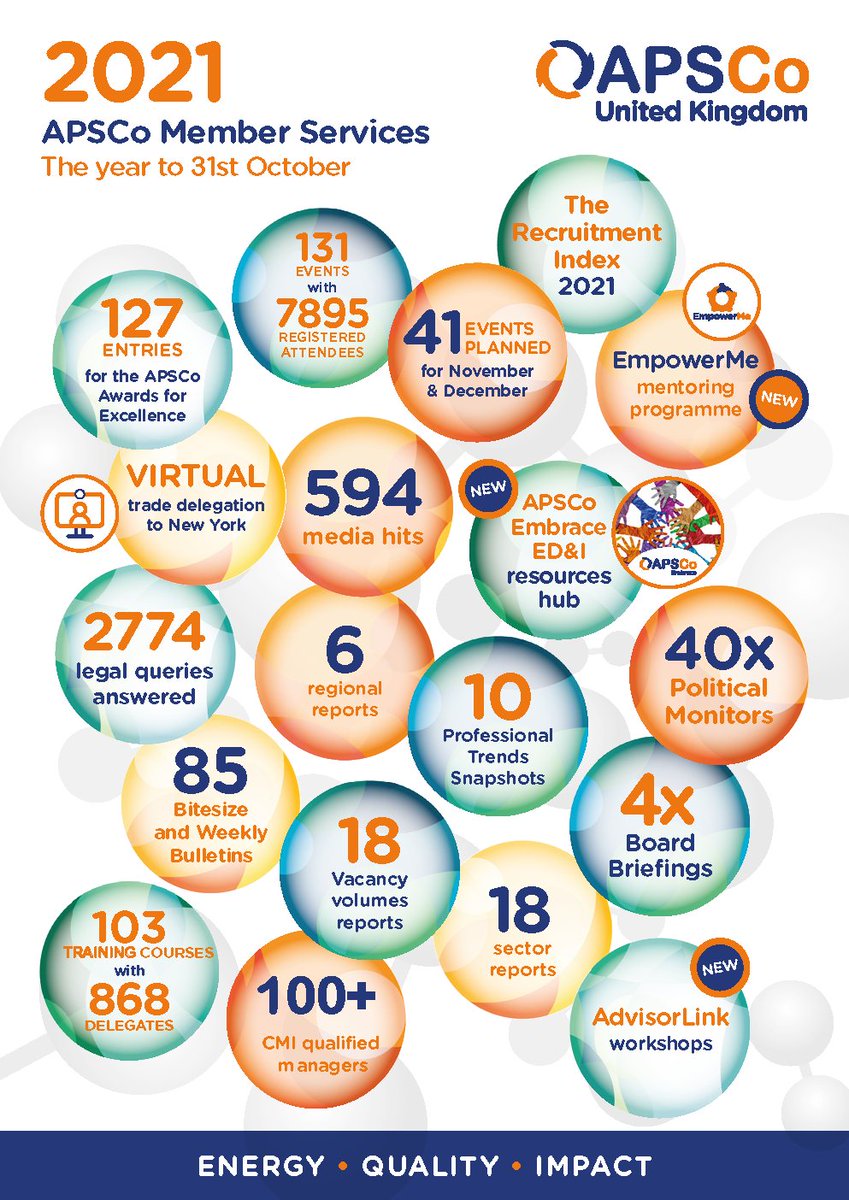 What a year it's been for <a href="/APSCo_org/">APSCo United Kingdom</a>!

We are so grateful to all those #APSCoMembers who have given us an unprecedented amount of positive feedback &amp; thanks.

Find out about our plans for your 2022 membership here: lnkd.in/dNYXAKQH

#APSCo #Recruitment2021 <a href="/APSCoEmbrace/">APSCo Embrace</a>