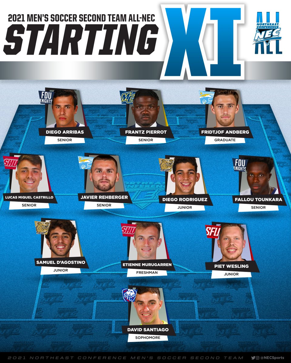 NECsports's tweet photo. 2⃣0⃣2⃣1⃣ All-@necmsoccer Second Team 👀

#NECMSOC | #NECelite🥈 https://t.co/s1ZZwOY55G
