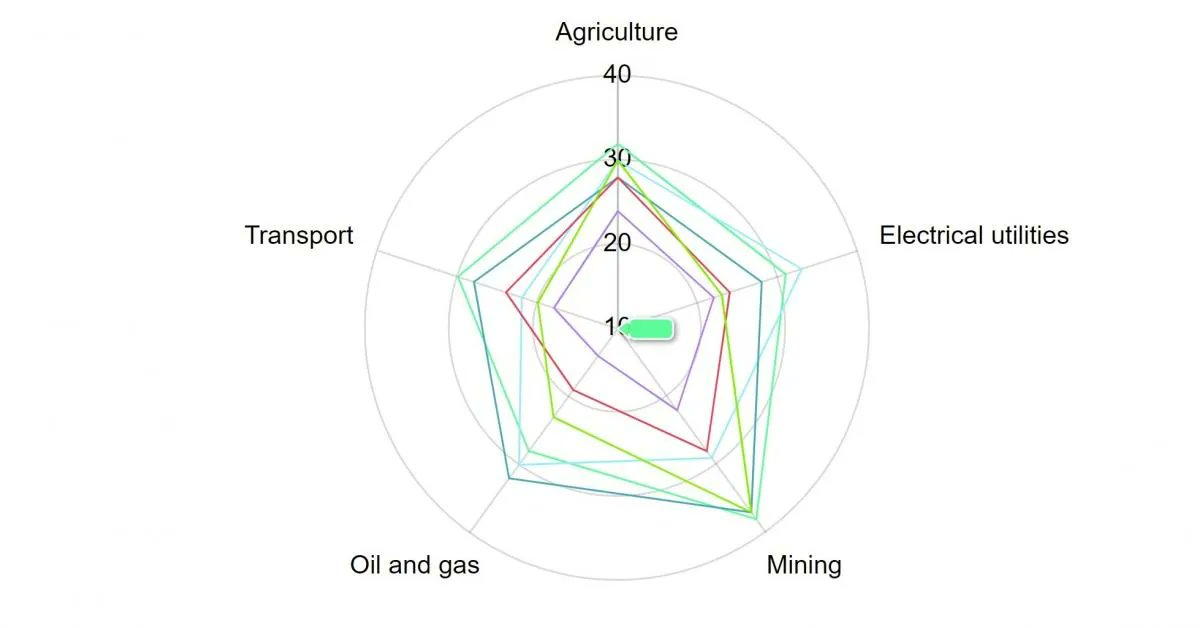 IIoT to overtake cloud computing in Industry 4.0 says Inmarsat report
buff.ly/3bWarzV
#cloudcomputing #IIoT #IoTreports