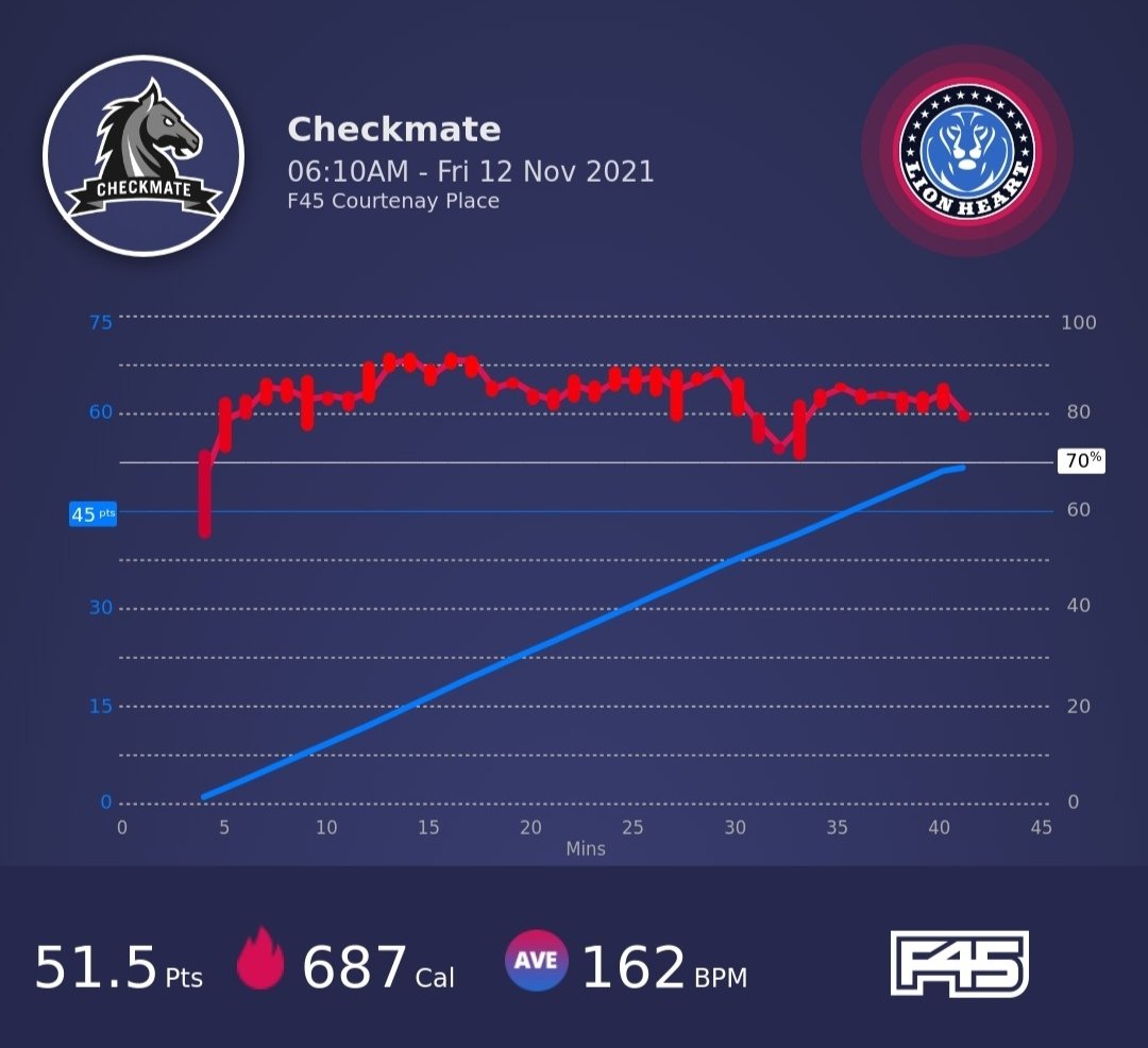 gingereejit's tweet image. Strength and cardio this morning #puggled 🥵😓