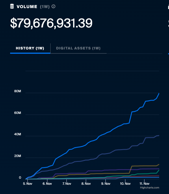 rendarknodebot's tweet photo. Hello $BSC volume on $Ren https://t.co/kJSKzWEnVM