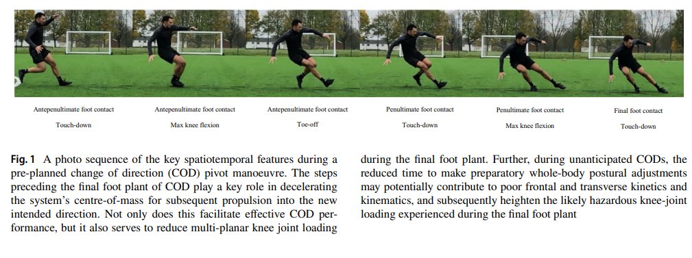 Science of Multi-Directional Speed (@sciofmultispeed) on Twitter photo According to <a href="/sportsciencehub/">Sport Science Hub</a>, our recent publication ranked #4 in the MOST talked about sports science articles in October 🗣️
If you haven't already, access it here:
researchgate.net/publication/35…
<a href="/AJMcBurnie96/">Alistair Jeff McBurnie</a> <a href="/DHMov/">Damian Harper, PhD</a> <a href="/PaulAJonesUoS/">Dr Paul Jones</a> <a href="/TomDosSantos91/">Tom Dos'Santos</a> 👏👏👏 According to <a href="/sportsciencehub/">Sport Science Hub</a>, our recent publication ranked #4 in the MOST talked about sports science articles in October 🗣️
If you haven't already, access it here:
researchgate.net/publication/35…
<a href="/AJMcBurnie96/">Alistair Jeff McBurnie</a> <a href="/DHMov/">Damian Harper, PhD</a> <a href="/PaulAJonesUoS/">Dr Paul Jones</a> <a href="/TomDosSantos91/">Tom Dos'Santos</a> 👏👏👏