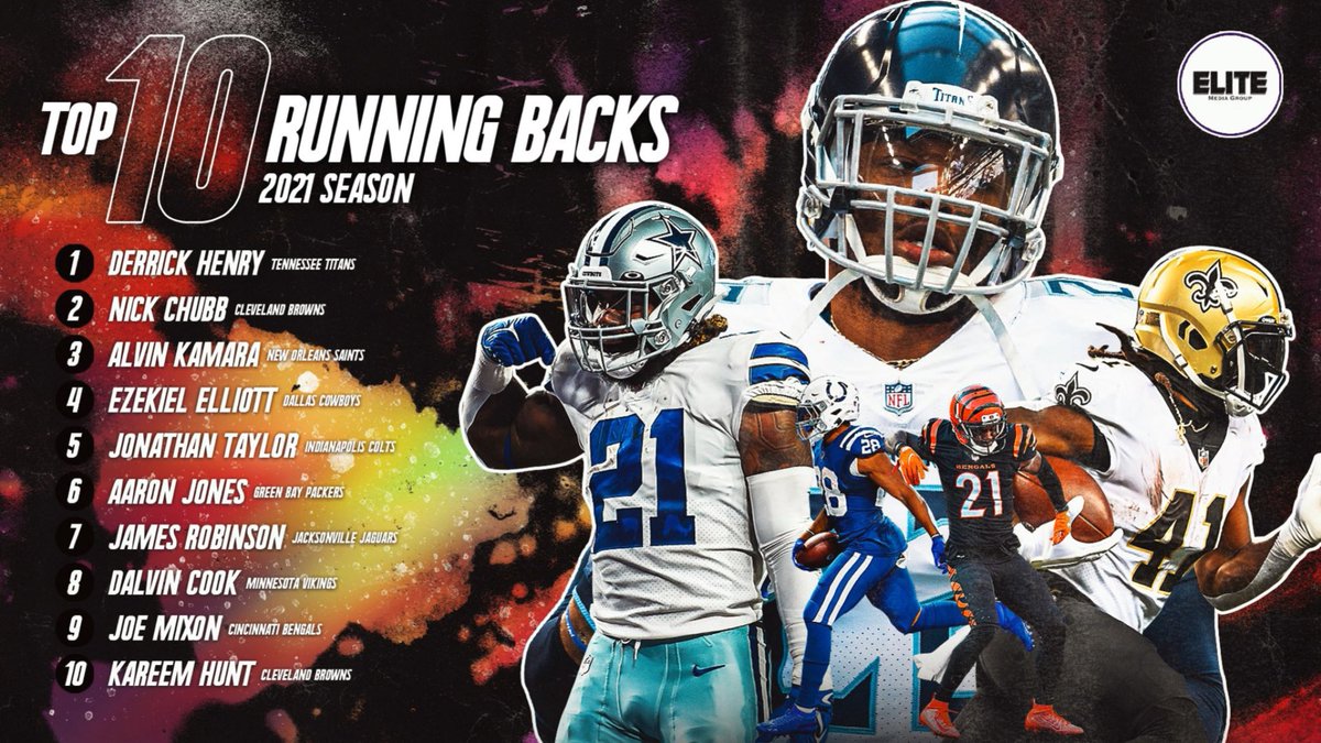 RBs matter.

From between to tackles to getting to the second level. You gotta be special.

But these guys? 

They do it better than the rest.

Here’s the #CheckFadeTop10 RBs in the NFL midway through the year.

By: <a href="/johnrivers131/">year 23</a>