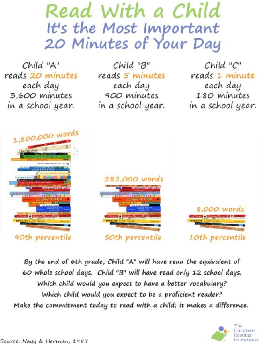 Reyes_Reads's tweet photo. McCarty is celebrating National Family Literary Month! McCarty families- please tweet pictures of your children reading at home! Be sure to tag us by using @mustangpride204 and #204Reads! Thanks for your continued partnership and reading support on the home front! https://t.co/ij1j3mCUPz