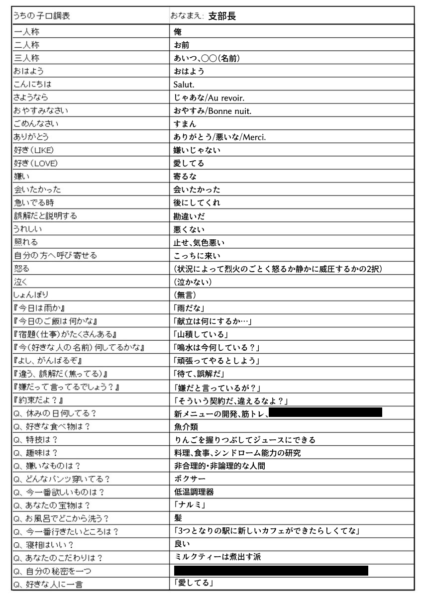 支部長についての情報がいくつかあるので置いとこ 