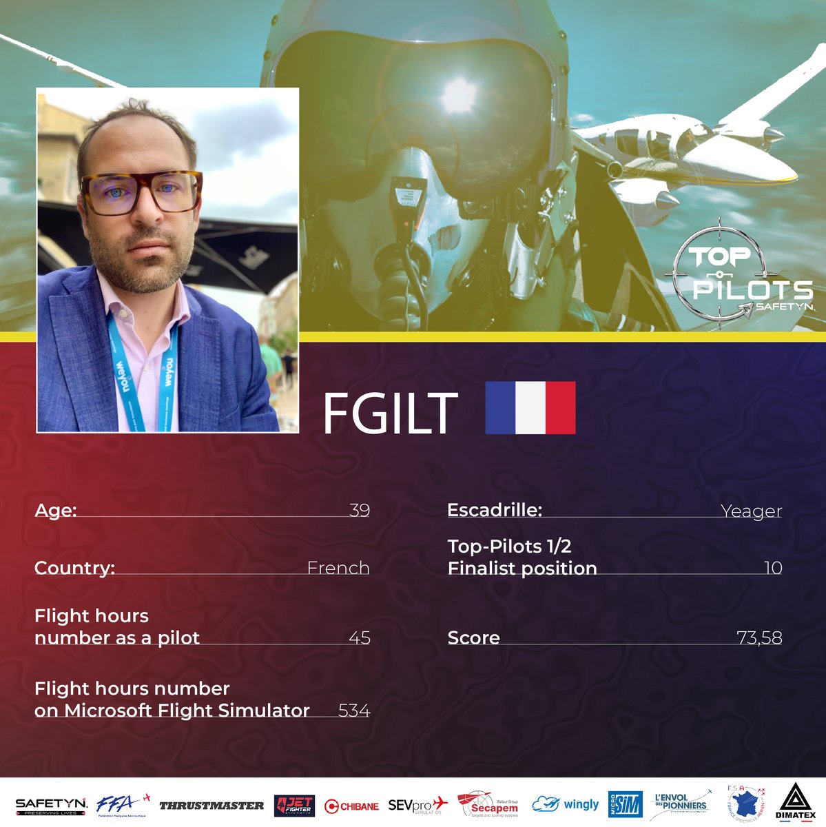 TopPilotsWorld's tweet photo. #TopEscadrilles Here are the 3 Top-pilots of the Yeager Escadrille : Colchix33, FGILT and Guitou1111, coached by TopCoach Paco Wallaert ! Who will be the winner ?
#aviation #eflying #flysimulator #esport #Precision #Combat #SeriousTraining #SeriousFlying #Exploreyourhumanfactors https://t.co/NysEROttwy
