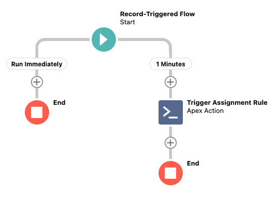 rakeshistom's tweet photo. Getting Started with Salesforce Flow – Part 77 (Running Lead Assignment Rules From Salesforce Flow)

Post URL - https://t.co/Gcs8gGacYn

#SalesforceFlow #LightningFlow #SalesforceAdmin #Trailhead #AwesomAdmins #100DaysOfCode #Salesforce #100daysofcoding #Automation https://t.co/SuDmV5klo8