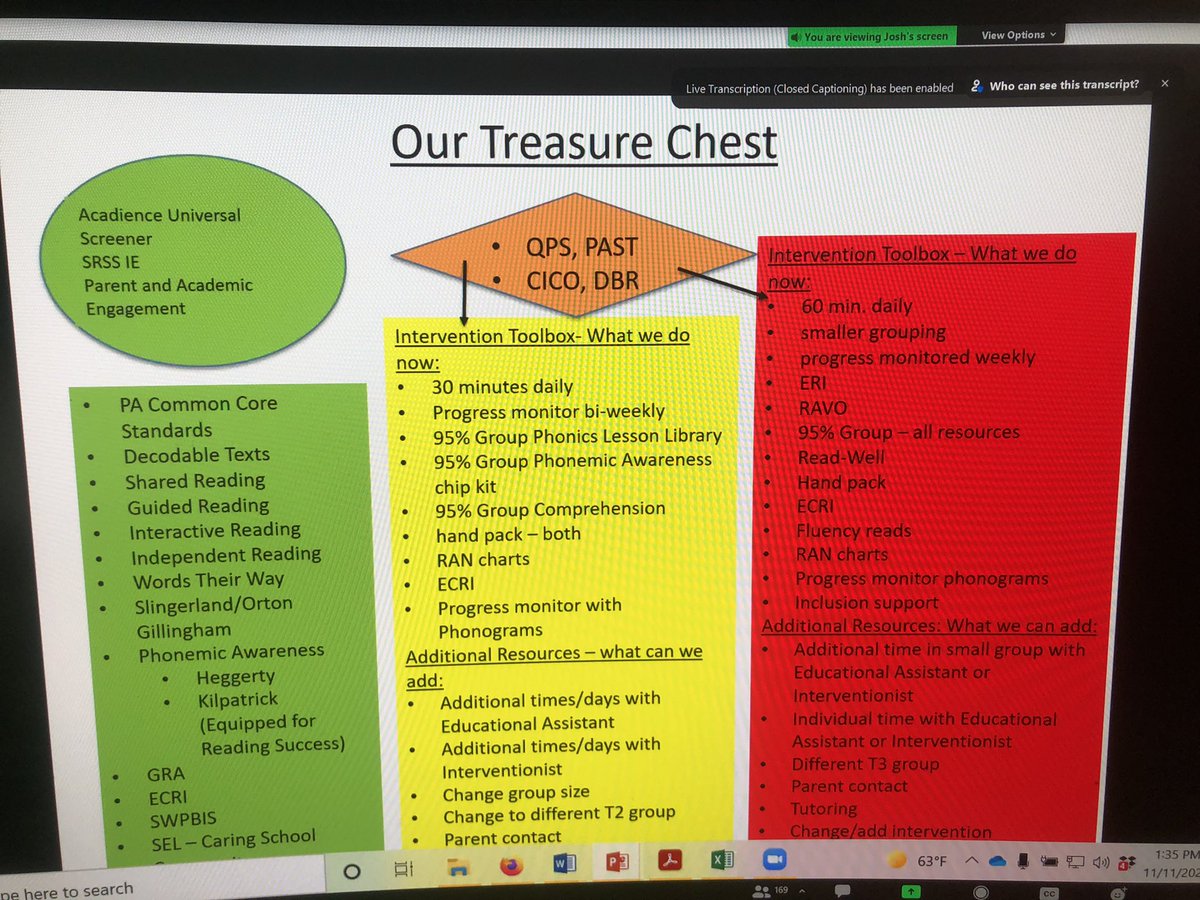 karenbrady98's tweet photo. Maple Ridge Team shares their treasure chest and map to an integrated MTSS System @ the #EquityIsMTSS conference! @pattanupdates https://t.co/fVsaqpp0mn