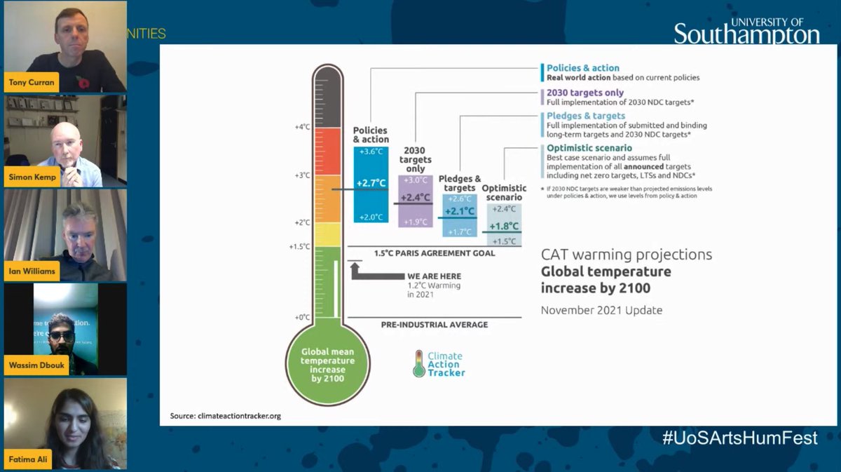 Fascinating Panel Discussion about #COP26 on day one of #UoSArtsHumFest with <a href="/tonycurran1/">Tony Curran</a> <a href="/EnviroTaff/">Ian Williams</a> <a href="/skemp_esd/">Simon Kemp</a> et al