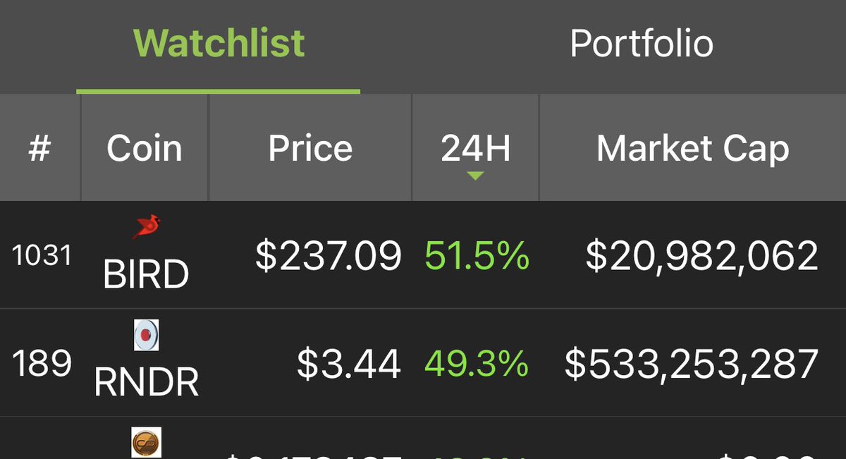 cryptomanran's tweet photo. I did say! https://t.co/aGzu3Yv4fl