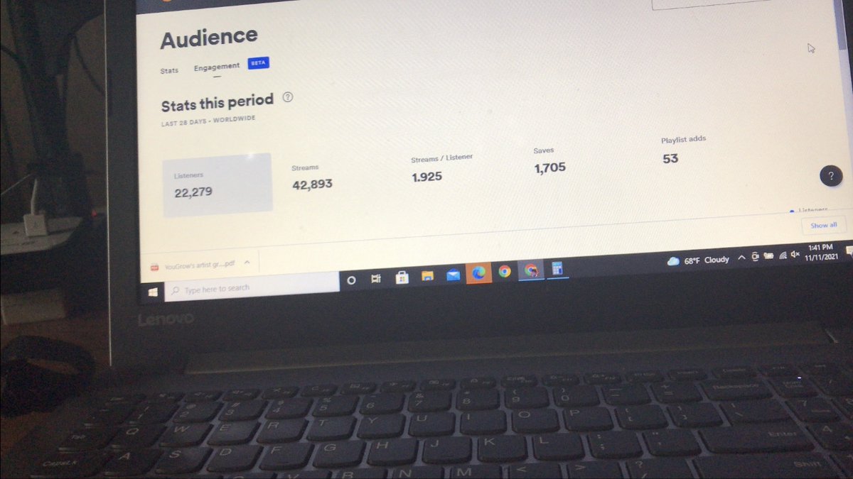 I tried 2 tell yall Misguided was gonna be massive. Last year I had like 14 monthly listeners. Which I was grateful 4 DONT GET ME WRONG. Now I have a little over 22,000. Crazy 2 see how some songs I wrote are changing lives. I just want 2 say 2 GOD &amp; JESUS ALONE BE THE GLORY