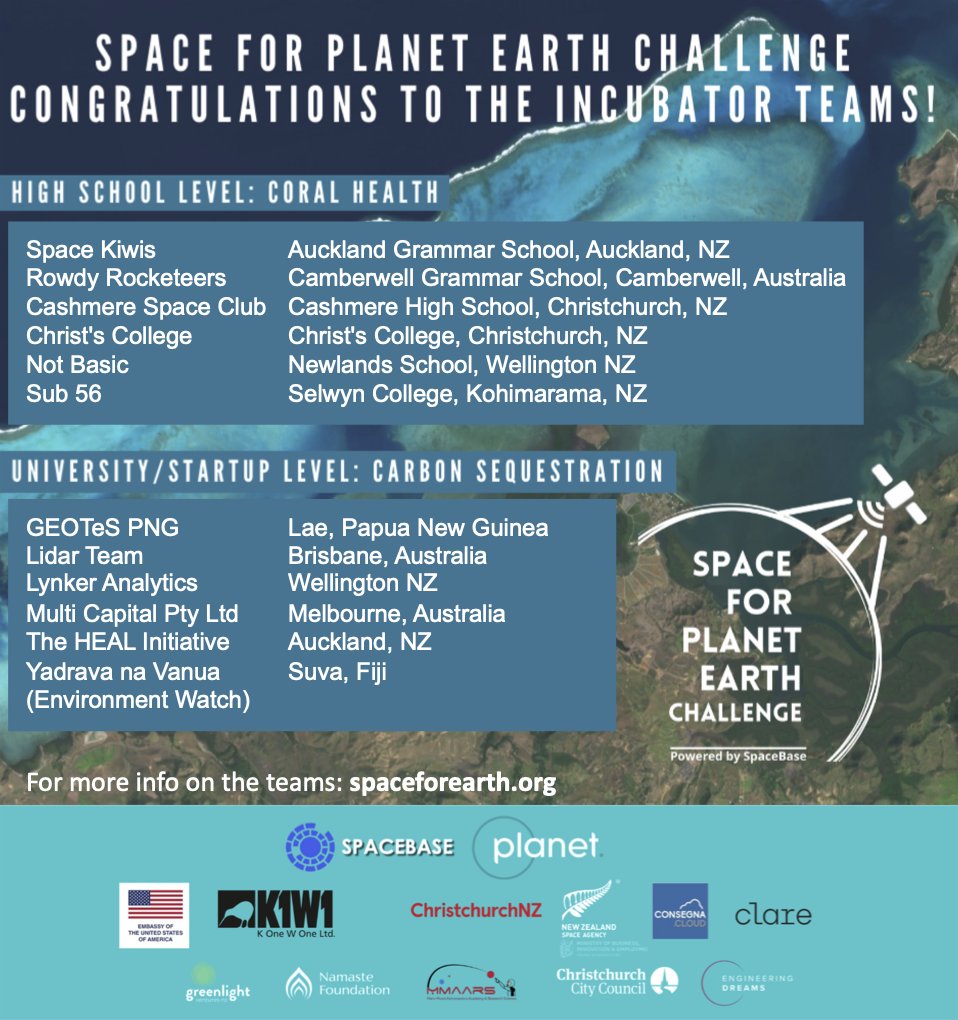 SpaceBase tweet media