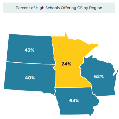 MNCodes's tweet image. Based on the CS Ed Report, opportunities in MN to build capacity & community in CS Ed are more important than ever. Join a community of CS educators at our #MNCodes #CSEd Workshops. We are just two days away from the event! Sign up: mncodes.org/events/ @CodeSavvyOrg @CSTA_MN