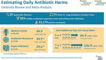 Antibiotic Steward Bassam Ghanem 🅱️C🆔🅿️🌟 (@absteward) on Twitter photo Each additional day of antibiotic therapy is associated with measurable antibiotic harm, particularly adverse events
🆕💥💥 <a href="/CMIJournal/">Clinical Microbiology and Infection</a> <a href="/BRxAD/">Brad Langford</a> et Al
Estimating daily antibiotic harms: an umbrella review with individual study meta-analysis #IDTwitter
clinicalmicrobiologyandinfection.com/article/S1198-… Each additional day of antibiotic therapy is associated with measurable antibiotic harm, particularly adverse events
🆕💥💥 <a href="/CMIJournal/">Clinical Microbiology and Infection</a> <a href="/BRxAD/">Brad Langford</a> et Al
Estimating daily antibiotic harms: an umbrella review with individual study meta-analysis #IDTwitter
clinicalmicrobiologyandinfection.com/article/S1198-…